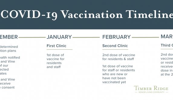 COVID Vaccine Timeline Graphic